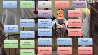 Solo Game Development in 2021 — An Overview