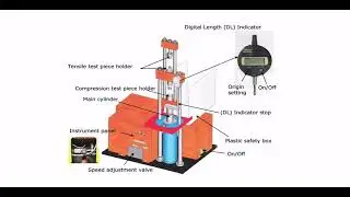 Compression Test on Materials using UTM
