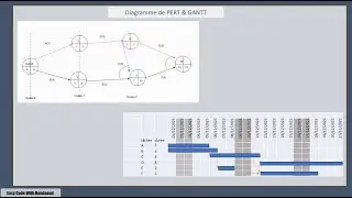 maîtriser diagramme PERT & GANTT avec exemple    بسهولة فهم مبادء  بيرت
