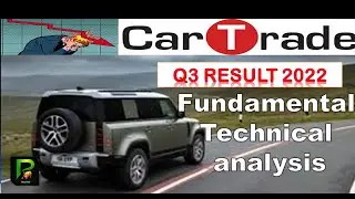 Cartrade share latest news | why Cartrade share Falling cartrade share Buy or not cartrade q3 result