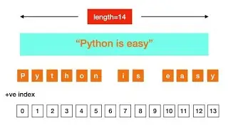 Index in String || How to use len( ) function  in String  Part 2