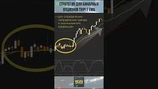Стратегия для бинарных опционов Triple EMA