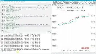 2020年12月16日のダウ平均株価、S&P500、ナスダック総合指数、フィラデルフィア半導体株指数、そして米国債10年物名目利回り(%)の終値、移動平均5日線および直近高値比(%)