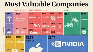 The Richest Companies in The World(2024)