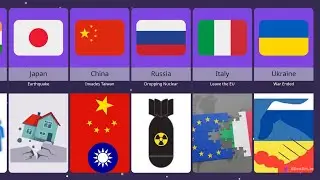 2023 prediction from different countries