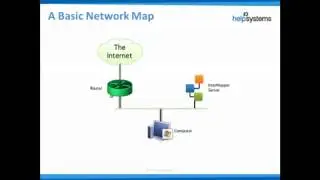 InterMapper Flows