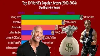 Top 10 Most Popular Actors Worldwide (2010-2024): A Journey Through Stardom