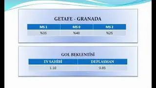 İDDAA - 20.01.2022 PERŞEMBE MAÇLARIN ANALİZİ, KAZANMA ORANLARI ,GOL BEKLENTİSİ
