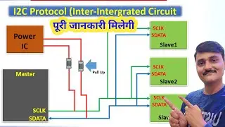 i2c protocol | protocol kaise kam karta hai | protocol kya hai | i2c protocol kya hai