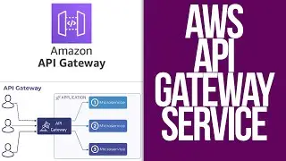 AWS API GATEWAY Service  Novice and Beginner Explanation.   AWS API GATEWAY Service  Architecture.