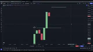 Order Block scalping strategy