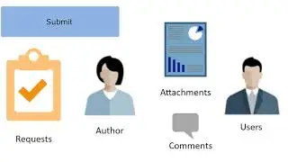 Overview: Workflow Approvals in Enterprise Data Management Cloud