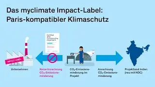 Das myclimate Impact-Label: Paris-kompatibler Klimaschutz