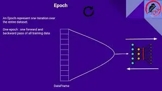 Epoch vs Batch size vs iteration in deep learning in hindi