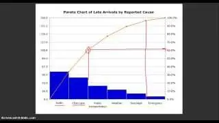 AP Stats: Pareto Diagrams and OGIVEs