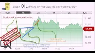 Cистема торговли бинарными опционами - треугольник