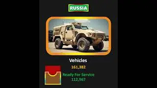 Russian Military Vehicle