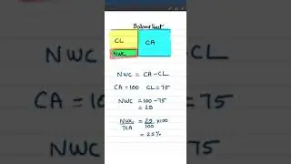 Net Working Capital தமிழில் | Financial Ratio Analysis Series Video #8 | CA Raja Classes |