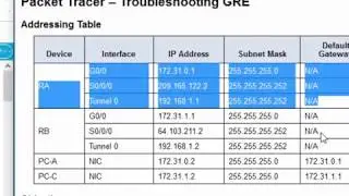 استكشاف الأخطاء وإصلاحها- LAB 3.4.2.5 - Packet Tracer - Troubleshooting GRE