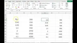 Hart correlation
