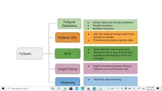 PySpark Introduction