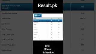 NA-33 Election Result 2024 Syed Shah Ahad Ali vs Pervaiz Khan Khattak 