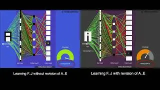 The Power of Revision in Learning, demonstrated with an AI model