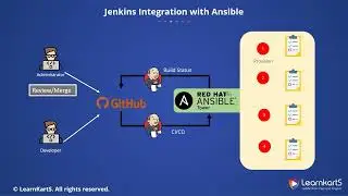 8. Jenkins Integration with Ansible