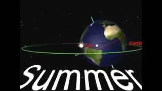 Earth Season