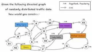 PageRank, Strongly Connected Components