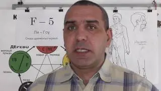 Успокаиваем Меридиан Желчного пузыря.