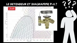 détendeur et diagramme P-H ( version courte 9/16 eme )
