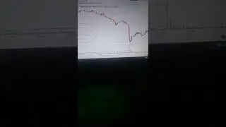 Crudeoil Intraday trading Volume Breakout technique