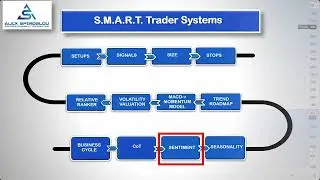 Bitcoin & Crude Oil: Where to from here?
