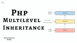 Multi-level & hirarchical Inheritance in Php