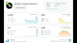 BOSH DASTURCHI TELEGRAM KANALI STATISTIKASI | BOSHIDAN BERI