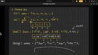 Introduction to Arrays & Array Creation in Java | Java Arrays for Beginners | S2P