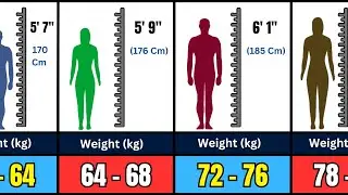 Ideal Weight according to height for boys and girls | standard weight and height for male and female