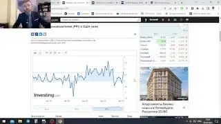 Ждем Падение Рынка / Что с Инфляцией? Ожидания по Ставке ФРС / Какие акции купить? / Индекс S&P 500