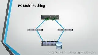 Storage from Scratch - LANG: ARA - SAN HA & Data Protection-25