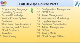 DevOps Tutorial P2 | OS Introduction and Programming language | Hello Word Example in Spring boot