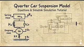 E1_EN: Quarter Car Suspension Model: From Equations to Simulink Simulation | Vehicle Dynamics