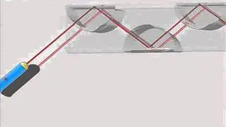 How Fiber Optics Work
