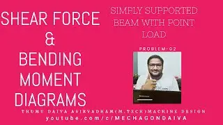 Shear Force and Bending Moment diagrams for simply supported beam with point loads prob-2 part2