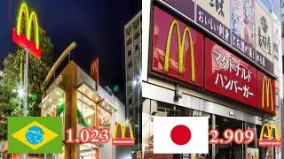 El País Con Más McDonald's En El Mundo
