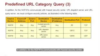 HUAWEI USG6000 V500R001 Using Predefined URL Categories to Control Websites Accessible to Users