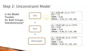 MultiGroup Path Analysis