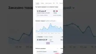 How to create a product card on Ozon / Create a selling card on Ozon / Increase sales