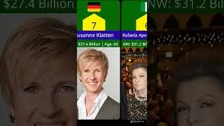 Top 10 Richest Women in the World #shorts #shortsfeed #richest
