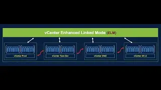 121 vCenter Enhanced Linked Mode (ELM)
